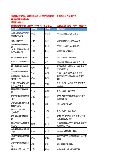 2020新版全国橡胶片工商企业公司名录名单黄页联系方式大全348家