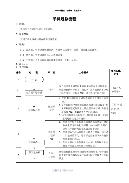 手机返修流程