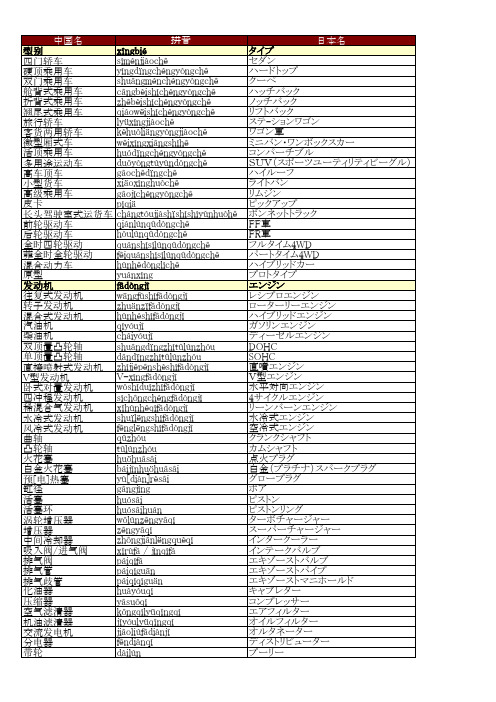 机械制造行业专业用语-(汽车零件)-中日文