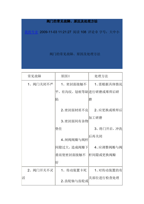 阀门的常见故障、原因及处理方法