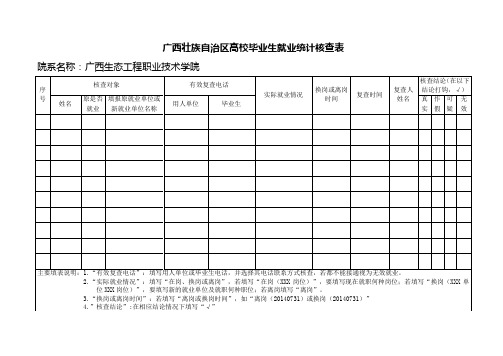 广西壮族自治区高校毕业生就业统计核查表 - 广西生态工程职业技术学院