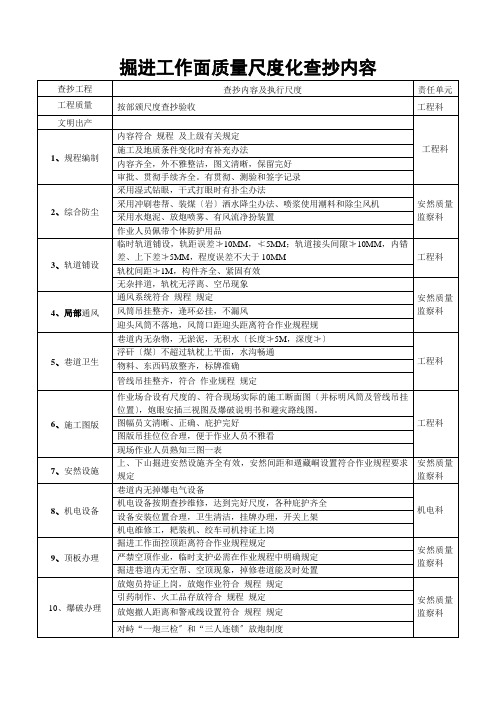 掘进工作面质量标准化检查内容1