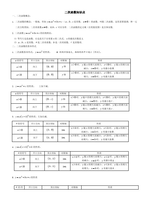 初中二次函数知识点总结