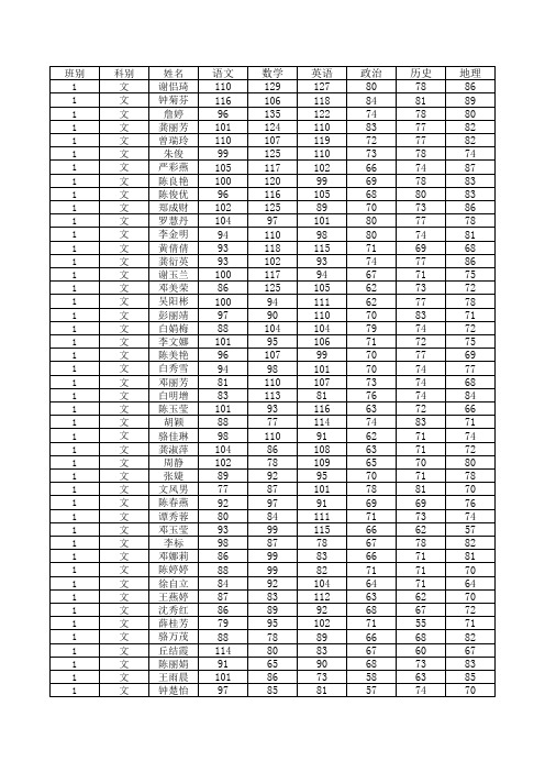 07届高二下学期中段考成绩汇总