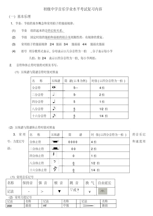 初级中学音乐学业水平考试复习内容