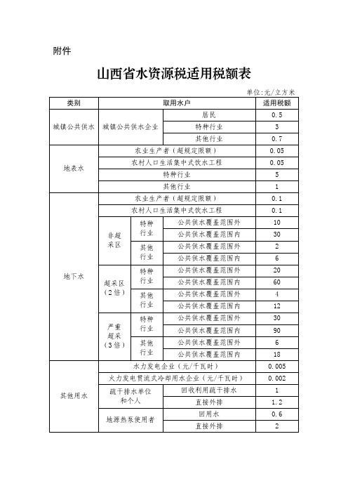 山西省水资源税适用税额表