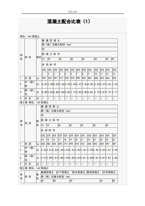 混凝土地配合比表