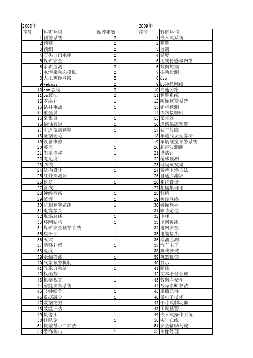 【微计算机信息】_预警系统_期刊发文热词逐年推荐_20140723