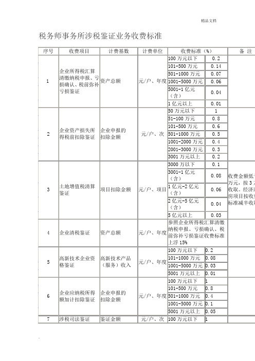 税务师事务所收费标准