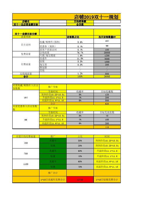 淘宝网店双十一活动规划表