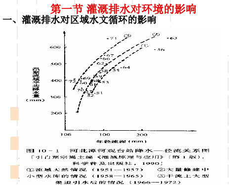 灌溉排水工程学教学用课件第十章教学文案