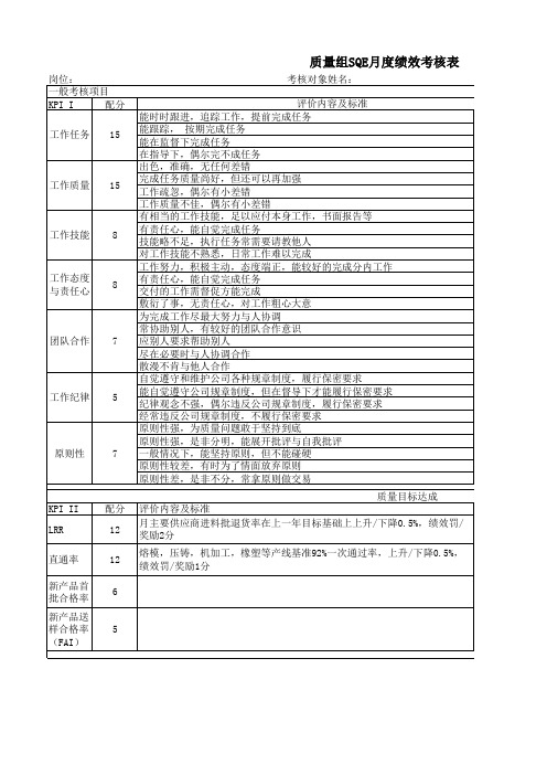 SQE 绩效考核 (KPI)