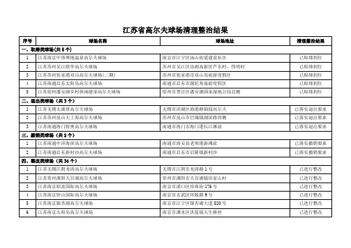 江苏省高尔夫球场清理整治结果