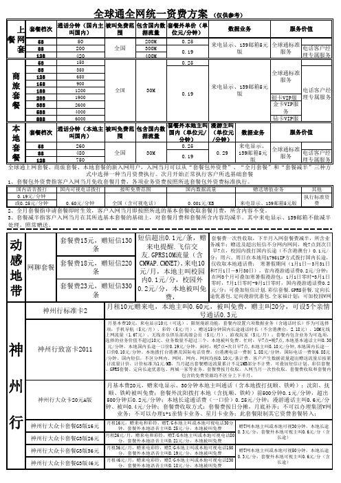 移动卡常用资费汇总-20120505