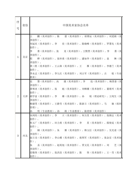 中国美术家协会会员名单