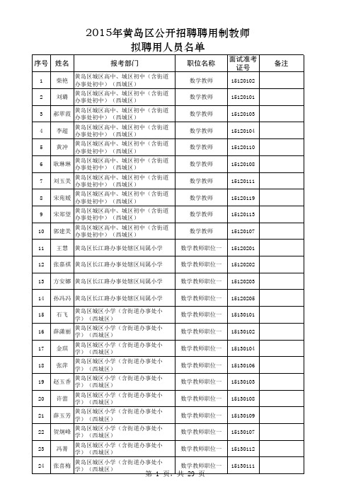 2015年黄岛区公开招聘聘用制教师拟聘用人员名单a