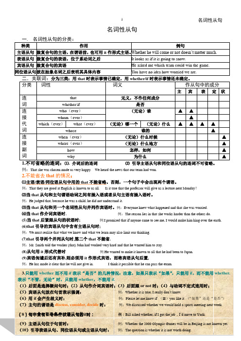 高考英语 名词性从句 精心排版 方便打印