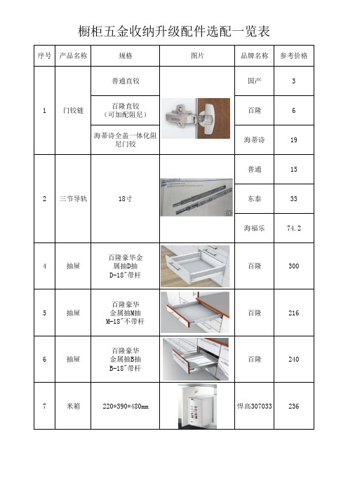 一线地产橱柜收纳配置五金参考选配表