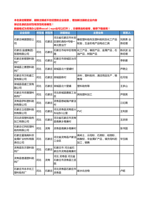 2020新版河北省塑料助剂工商企业公司名录名单黄页联系方式大全86家