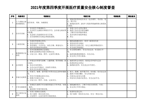 医疗质量安全18项核心制度执行情况督查表