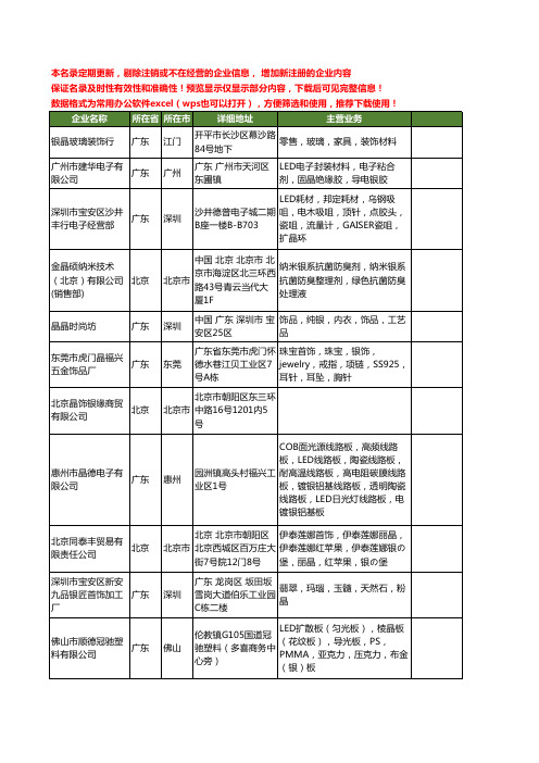 新版全国银晶工商企业公司商家名录名单联系方式大全140家