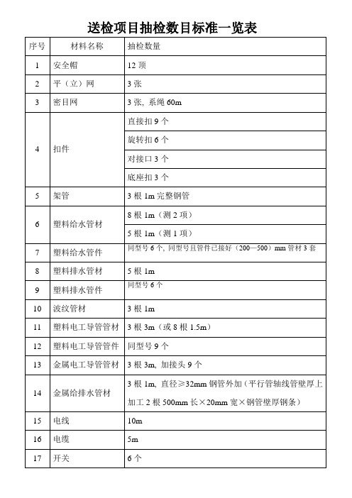 送检项目抽检数目标准一览表