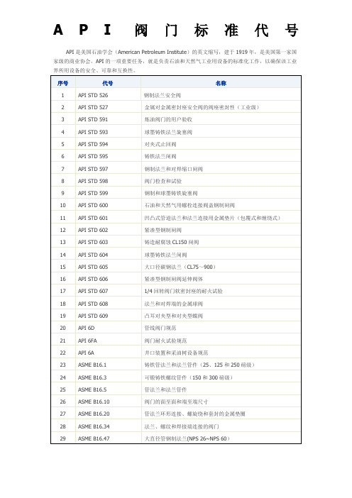 API阀门相关标准