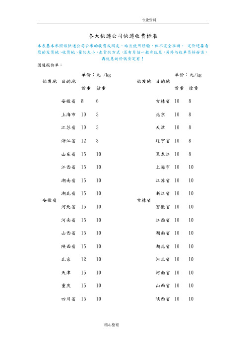 各大快递公司快递参照收费标准