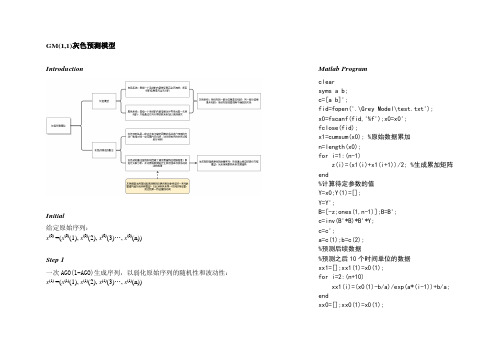 Matlab+灰色预测模型模型GM(1,1)