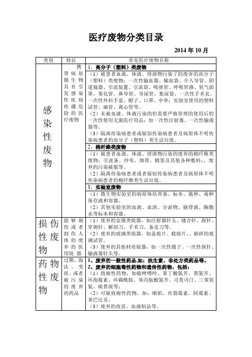 医疗废物分类目录