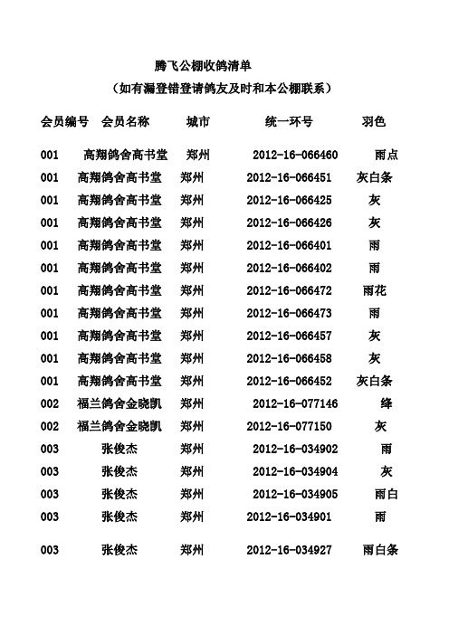 如有漏登错登请及时和公棚联系