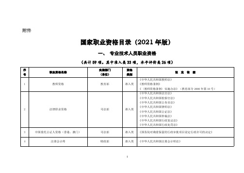 2021国家职业资格目录