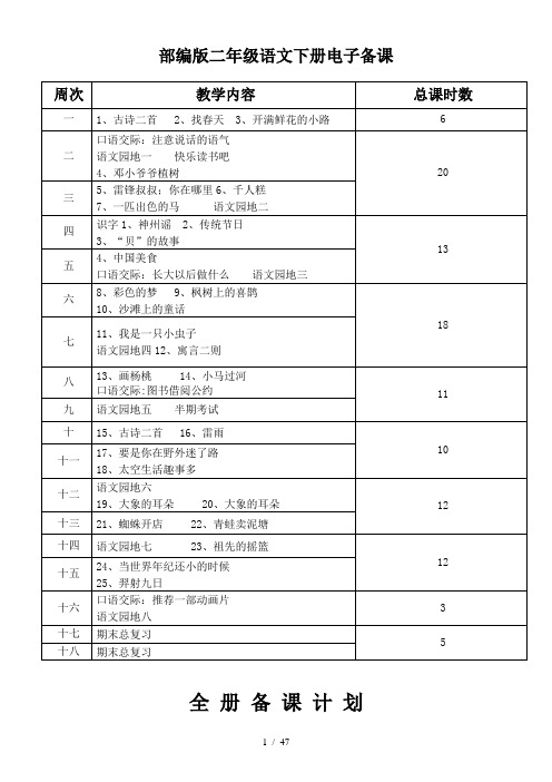 部编版二年级语文下册电子备课