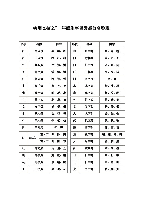 实用文档之一年级下册偏旁部首名称表