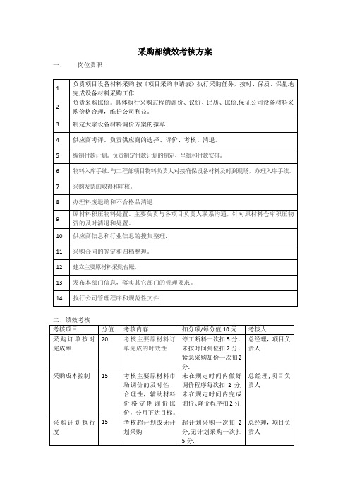 采购部绩效考核方案70310