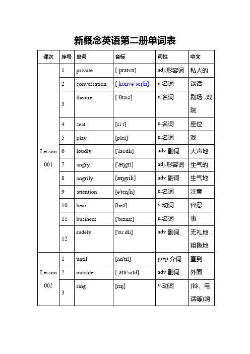 新概念英语第二册单词(带音标)电子完整版