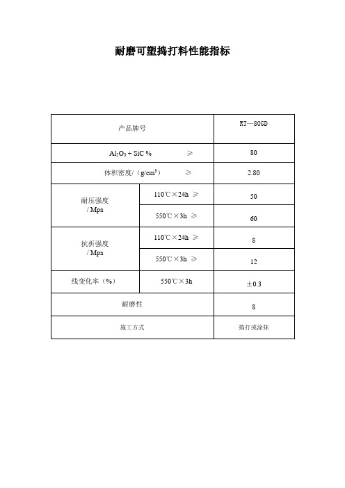 棕刚玉耐磨可塑捣打料性能指标