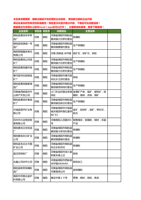 新版河南省南阳铁粉工商企业公司商家名录名单联系方式大全119家