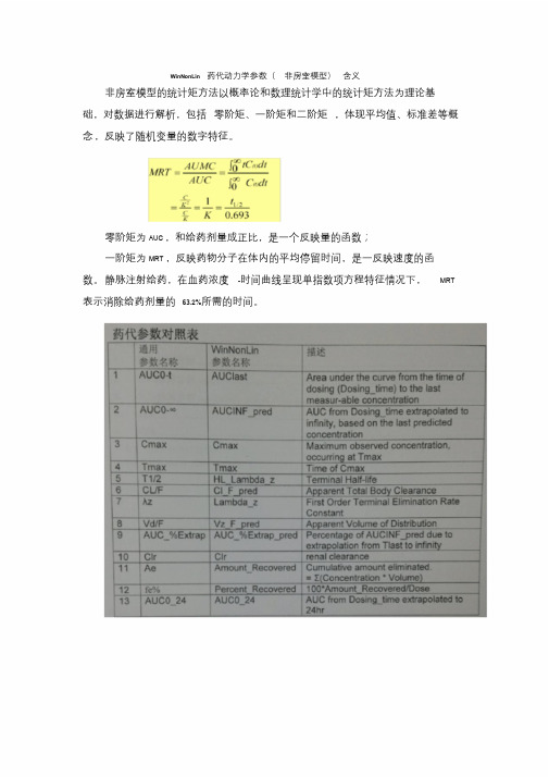 WinNonLin药代动力学参数(非房室模型)含义课件.doc