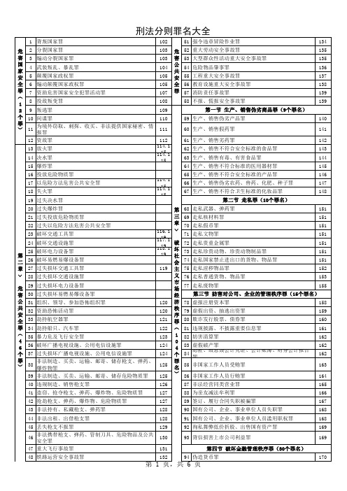 刑法分则罪名大全