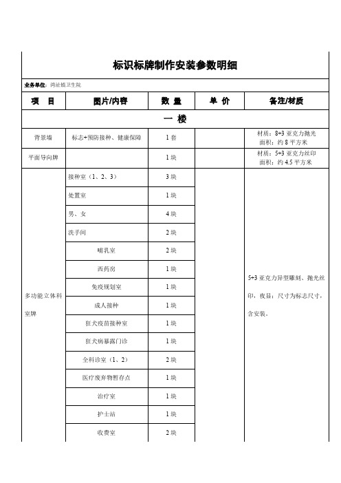 标识标牌制作安装参数明细