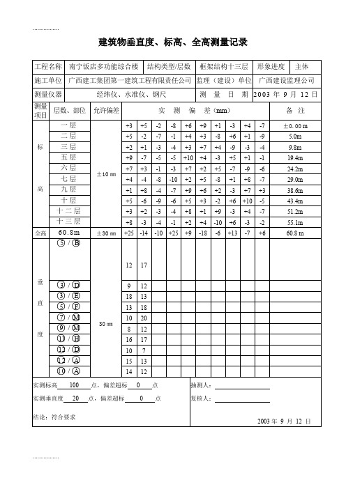 (整理)【最新精选】建筑物垂直度标高全高测量记录(已填内容)