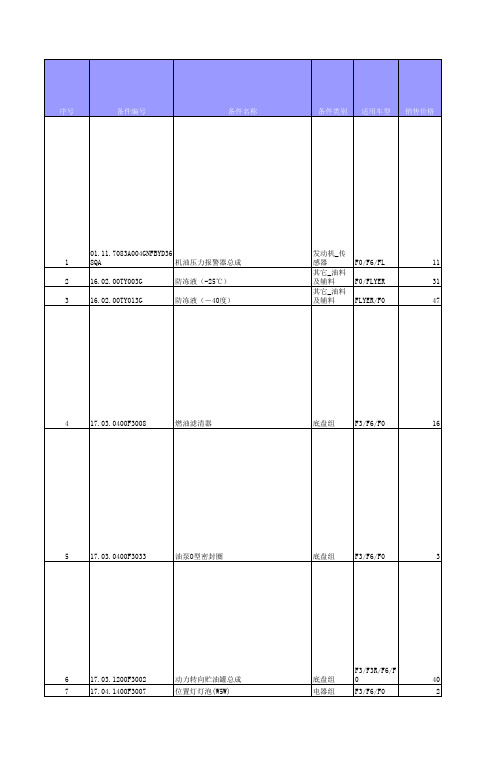 F0备件价格表