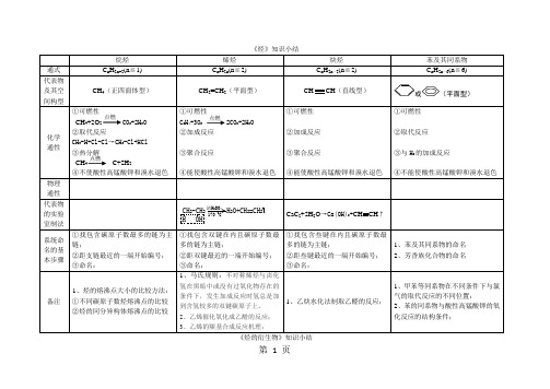 最新人教版高二化学选修5第二章《烃》知识小结-word文档