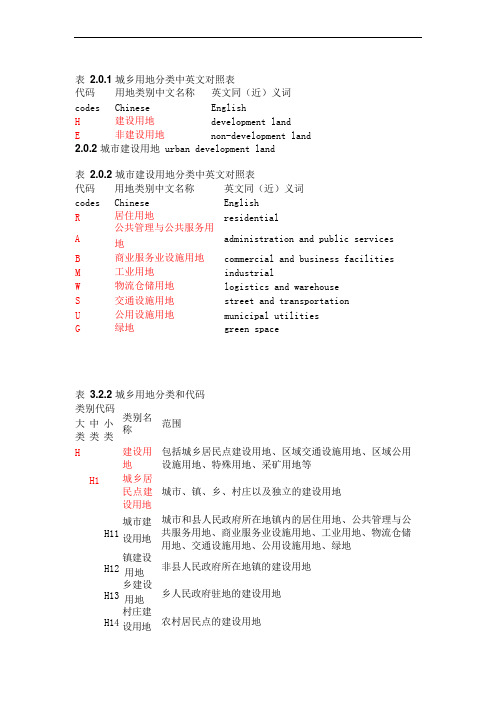 《城市用地分类与规划建设用地标准》GB50137-(可编辑修改word版)