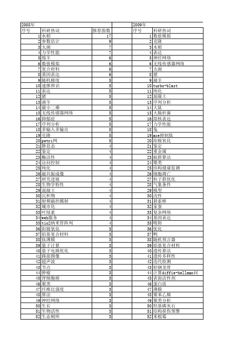 【江苏省自然科学基金】_科学_期刊发文热词逐年推荐_20140817