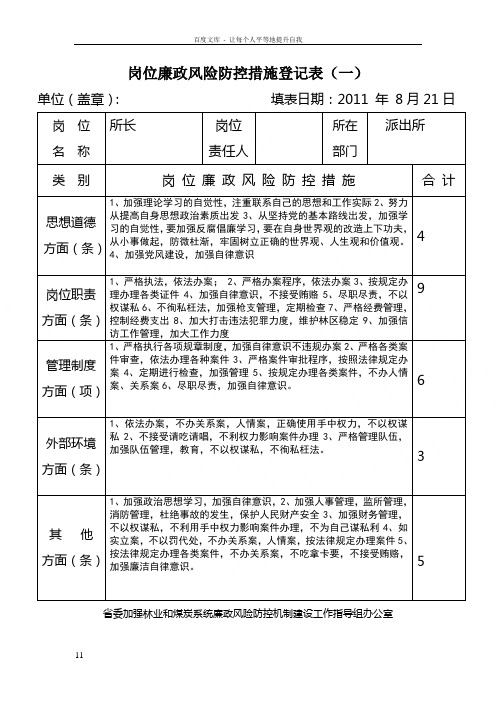 工程派出所岗位廉政风险防控措施登记表