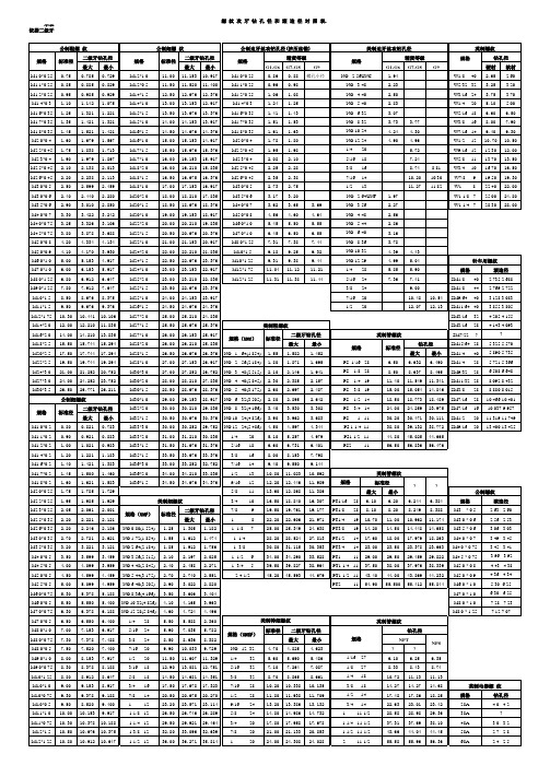 螺纹攻牙-钻孔直径对照表