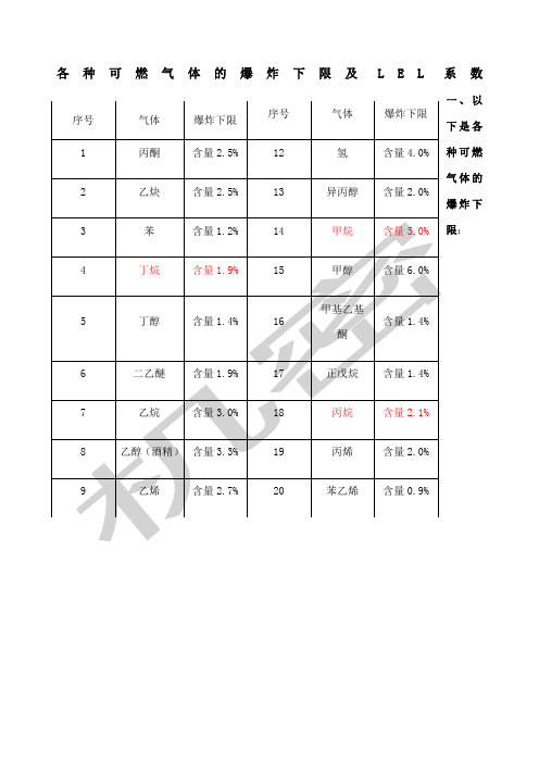 各种可燃气体爆炸下限及LEL系数