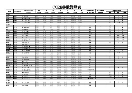 磁芯参数对照表 详细计算 